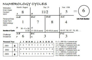 Mengenal Angka Kehidupan dalam Numerologi